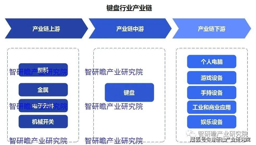 盘实现进口数量3806万个同比增长183%亚游ag电玩中国键盘行业：2021年我国键(图2)