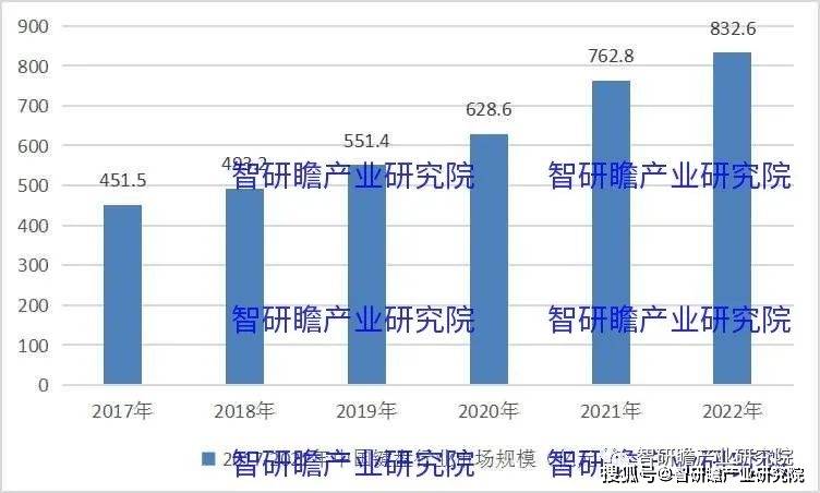 盘实现进口数量3806万个同比增长183%亚游ag电玩中国键盘行业：2021年我国键(图4)